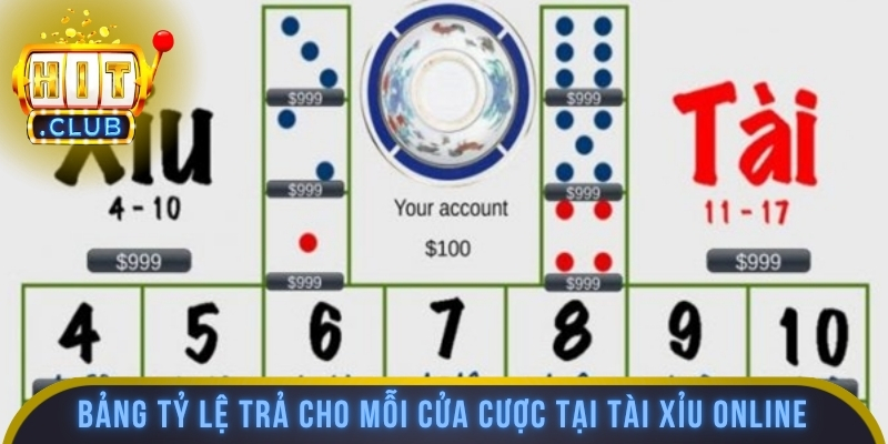 Bảng tỷ lệ trả cho mỗi cửa cược tại Tài Xỉu online