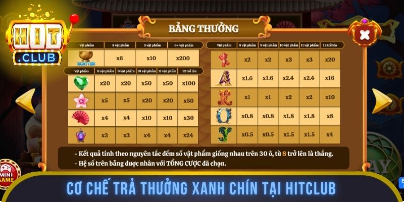 Cơ chế trả thưởng xanh chín tại Hitclub